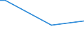 KN 07099210 /Exporte /Einheit = Preise (Euro/Tonne) /Partnerland: Dem. Rep. Kongo /Meldeland: Eur27_2020 /07099210:Oliven, Frisch Oder Gekühlt (Ausg. zur Ölgewinnung)