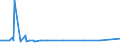 KN 07099210 /Exporte /Einheit = Preise (Euro/Tonne) /Partnerland: Mosambik /Meldeland: Eur27_2020 /07099210:Oliven, Frisch Oder Gekühlt (Ausg. zur Ölgewinnung)