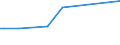 KN 07099210 /Exporte /Einheit = Preise (Euro/Tonne) /Partnerland: Nicaragua /Meldeland: Eur27_2020 /07099210:Oliven, Frisch Oder Gekühlt (Ausg. zur Ölgewinnung)