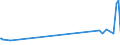 KN 07099210 /Exporte /Einheit = Preise (Euro/Tonne) /Partnerland: Brasilien /Meldeland: Eur27_2020 /07099210:Oliven, Frisch Oder Gekühlt (Ausg. zur Ölgewinnung)