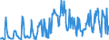 KN 07099290 /Exporte /Einheit = Preise (Euro/Tonne) /Partnerland: Deutschland /Meldeland: Eur27_2020 /07099290:Oliven, Frisch Oder Gekühlt, zur Ölgewinnung Bestimmt