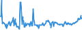 KN 07099290 /Exporte /Einheit = Preise (Euro/Tonne) /Partnerland: Italien /Meldeland: Eur27_2020 /07099290:Oliven, Frisch Oder Gekühlt, zur Ölgewinnung Bestimmt