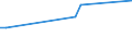 KN 07099290 /Exporte /Einheit = Preise (Euro/Tonne) /Partnerland: Ver.koenigreich(Nordirland) /Meldeland: Eur27_2020 /07099290:Oliven, Frisch Oder Gekühlt, zur Ölgewinnung Bestimmt