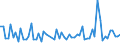 KN 07099290 /Exporte /Einheit = Preise (Euro/Tonne) /Partnerland: Ver.koenigreich(Ohne Nordirland) /Meldeland: Eur27_2020 /07099290:Oliven, Frisch Oder Gekühlt, zur Ölgewinnung Bestimmt