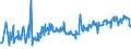 KN 07099290 /Exporte /Einheit = Preise (Euro/Tonne) /Partnerland: Belgien /Meldeland: Eur27_2020 /07099290:Oliven, Frisch Oder Gekühlt, zur Ölgewinnung Bestimmt