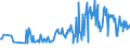 KN 07099290 /Exporte /Einheit = Preise (Euro/Tonne) /Partnerland: Luxemburg /Meldeland: Eur27_2020 /07099290:Oliven, Frisch Oder Gekühlt, zur Ölgewinnung Bestimmt