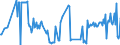 KN 07099290 /Exporte /Einheit = Preise (Euro/Tonne) /Partnerland: Finnland /Meldeland: Eur27_2020 /07099290:Oliven, Frisch Oder Gekühlt, zur Ölgewinnung Bestimmt