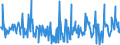 KN 07099290 /Exporte /Einheit = Preise (Euro/Tonne) /Partnerland: Schweiz /Meldeland: Eur27_2020 /07099290:Oliven, Frisch Oder Gekühlt, zur Ölgewinnung Bestimmt