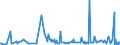 KN 07099290 /Exporte /Einheit = Preise (Euro/Tonne) /Partnerland: Rumaenien /Meldeland: Eur27_2020 /07099290:Oliven, Frisch Oder Gekühlt, zur Ölgewinnung Bestimmt