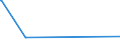 KN 07099290 /Exporte /Einheit = Preise (Euro/Tonne) /Partnerland: Weissrussland /Meldeland: Eur27_2020 /07099290:Oliven, Frisch Oder Gekühlt, zur Ölgewinnung Bestimmt