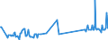 KN 07099290 /Exporte /Einheit = Preise (Euro/Tonne) /Partnerland: Kroatien /Meldeland: Eur27_2020 /07099290:Oliven, Frisch Oder Gekühlt, zur Ölgewinnung Bestimmt