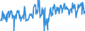 KN 07099920 /Exporte /Einheit = Preise (Euro/Tonne) /Partnerland: Oesterreich /Meldeland: Eur27_2020 /07099920:Mangold und Karde, Frisch Oder Gekühlt