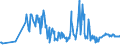 KN 07099920 /Exporte /Einheit = Preise (Euro/Tonne) /Partnerland: Estland /Meldeland: Eur27_2020 /07099920:Mangold und Karde, Frisch Oder Gekühlt