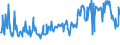 KN 07099920 /Exporte /Einheit = Preise (Euro/Tonne) /Partnerland: Ungarn /Meldeland: Eur27_2020 /07099920:Mangold und Karde, Frisch Oder Gekühlt