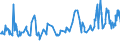 KN 07099920 /Exporte /Einheit = Preise (Euro/Tonne) /Partnerland: Bosn.-herzegowina /Meldeland: Eur27_2020 /07099920:Mangold und Karde, Frisch Oder Gekühlt