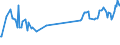 KN 07099920 /Exporte /Einheit = Preise (Euro/Tonne) /Partnerland: Nicht Ermittelte Laender Intra /Meldeland: Eur27_2020 /07099920:Mangold und Karde, Frisch Oder Gekühlt