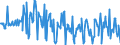 CN 07099990 /Exports /Unit = Prices (Euro/ton) /Partner: France /Reporter: Eur27_2020 /07099990:Fresh or Chilled Vegetables N.e.s.