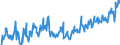 CN 07099990 /Exports /Unit = Prices (Euro/ton) /Partner: Germany /Reporter: Eur27_2020 /07099990:Fresh or Chilled Vegetables N.e.s.