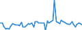 CN 07099990 /Exports /Unit = Prices (Euro/ton) /Partner: United Kingdom(Excluding Northern Ireland) /Reporter: Eur27_2020 /07099990:Fresh or Chilled Vegetables N.e.s.