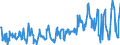 CN 07099990 /Exports /Unit = Prices (Euro/ton) /Partner: Belgium /Reporter: Eur27_2020 /07099990:Fresh or Chilled Vegetables N.e.s.