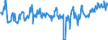 CN 07099990 /Exports /Unit = Prices (Euro/ton) /Partner: Luxembourg /Reporter: Eur27_2020 /07099990:Fresh or Chilled Vegetables N.e.s.