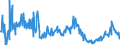 CN 07099990 /Exports /Unit = Prices (Euro/ton) /Partner: Iceland /Reporter: Eur27_2020 /07099990:Fresh or Chilled Vegetables N.e.s.