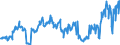 CN 07099990 /Exports /Unit = Prices (Euro/ton) /Partner: Faroe Isles /Reporter: Eur27_2020 /07099990:Fresh or Chilled Vegetables N.e.s.