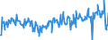 CN 07099990 /Exports /Unit = Prices (Euro/ton) /Partner: Slovakia /Reporter: Eur27_2020 /07099990:Fresh or Chilled Vegetables N.e.s.