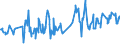 CN 07099990 /Exports /Unit = Prices (Euro/ton) /Partner: Kenya /Reporter: Eur27_2020 /07099990:Fresh or Chilled Vegetables N.e.s.