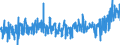 CN 0709 /Exports /Unit = Prices (Euro/ton) /Partner: Netherlands /Reporter: Eur27_2020 /0709:Other Vegetables, Fresh or Chilled (Excl. Potatoes, Tomatoes, Alliaceous Vegetables, Edible Brassicas, Lettuce `lactuca Sativa` and Chicory `cichorium Spp.`, Carrots, Turnips, Salad Beetroot, Salsify, Celeriac, Radishes and Similar Edible Roots, Cucumbers and Gherkins, and Leguminous Vegatables)