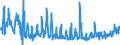 CN 0709 /Exports /Unit = Prices (Euro/ton) /Partner: For.jrep.mac /Reporter: Eur27_2020 /0709:Other Vegetables, Fresh or Chilled (Excl. Potatoes, Tomatoes, Alliaceous Vegetables, Edible Brassicas, Lettuce `lactuca Sativa` and Chicory `cichorium Spp.`, Carrots, Turnips, Salad Beetroot, Salsify, Celeriac, Radishes and Similar Edible Roots, Cucumbers and Gherkins, and Leguminous Vegatables)