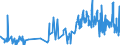 CN 0709 /Exports /Unit = Prices (Euro/ton) /Partner: Guinea /Reporter: Eur27_2020 /0709:Other Vegetables, Fresh or Chilled (Excl. Potatoes, Tomatoes, Alliaceous Vegetables, Edible Brassicas, Lettuce `lactuca Sativa` and Chicory `cichorium Spp.`, Carrots, Turnips, Salad Beetroot, Salsify, Celeriac, Radishes and Similar Edible Roots, Cucumbers and Gherkins, and Leguminous Vegatables)