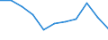 KN 07101000 /Exporte /Einheit = Preise (Euro/Tonne) /Partnerland: Belgien/Luxemburg /Meldeland: Eur27 /07101000:Kartoffeln, Auch in Wasser Oder Dampf Gekocht, Gefroren