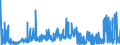 KN 07101000 /Exporte /Einheit = Preise (Euro/Tonne) /Partnerland: Daenemark /Meldeland: Eur27_2020 /07101000:Kartoffeln, Auch in Wasser Oder Dampf Gekocht, Gefroren