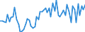 KN 07101000 /Exporte /Einheit = Preise (Euro/Tonne) /Partnerland: Ver.koenigreich(Ohne Nordirland) /Meldeland: Eur27_2020 /07101000:Kartoffeln, Auch in Wasser Oder Dampf Gekocht, Gefroren