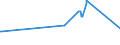 KN 07101000 /Exporte /Einheit = Preise (Euro/Tonne) /Partnerland: Burkina Faso /Meldeland: Eur27_2020 /07101000:Kartoffeln, Auch in Wasser Oder Dampf Gekocht, Gefroren