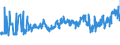 CN 07102100 /Exports /Unit = Prices (Euro/ton) /Partner: Poland /Reporter: Eur27_2020 /07102100:Shelled or Unshelled Peas `pisum Sativum`, Uncooked or Cooked by Steaming or by Boiling in Water, Frozen