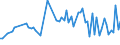 CN 07102100 /Exports /Unit = Prices (Euro/ton) /Partner: Serb.monten. /Reporter: Eur15 /07102100:Shelled or Unshelled Peas `pisum Sativum`, Uncooked or Cooked by Steaming or by Boiling in Water, Frozen