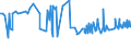 CN 07102100 /Exports /Unit = Prices (Euro/ton) /Partner: Guinea /Reporter: Eur27_2020 /07102100:Shelled or Unshelled Peas `pisum Sativum`, Uncooked or Cooked by Steaming or by Boiling in Water, Frozen