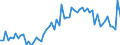 KN 07102900 /Exporte /Einheit = Preise (Euro/Tonne) /Partnerland: Ver.koenigreich(Ohne Nordirland) /Meldeland: Eur27_2020 /07102900:Hülsengemüse, Auch Ausgelöst, Auch in Wasser Oder Dampf Gekocht, Gefroren (Ausg. Erbsen `pisum Sativum` und Bohnen `vigna-arten, Phaseolus-arten`)