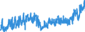 CN 07102900 /Exports /Unit = Prices (Euro/ton) /Partner: Luxembourg /Reporter: Eur27_2020 /07102900:Leguminous Vegetables, Shelled or Unshelled, Uncooked or Cooked by Steaming or by Boiling in Water, Frozen (Excl. Peas and Beans)