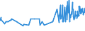 CN 07104000 /Exports /Unit = Prices (Euro/ton) /Partner: Congo (Dem. Rep.) /Reporter: Eur27_2020 /07104000:Sweetcorn, Uncooked or Cooked by Steaming or by Boiling in Water, Frozen