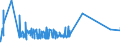 CN 07108070 /Exports /Unit = Prices (Euro/ton) /Partner: Russia /Reporter: Eur27_2020 /07108070:Tomatoes, Uncooked or Cooked by Steaming or by Boiling in Water, Frozen