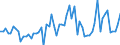 KN 07108085 /Exporte /Einheit = Preise (Euro/Tonne) /Partnerland: Ver.koenigreich(Ohne Nordirland) /Meldeland: Eur27_2020 /07108085:Spargel, Auch in Wasser Oder Dampf Gekocht, Gefroren