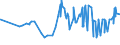 CN 07108085 /Exports /Unit = Prices (Euro/ton) /Partner: Kasakhstan /Reporter: Eur27_2020 /07108085:Asparagus, Whether or not Cooked by Boiling in Water or by Steaming, Frozen