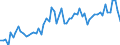 KN 07108095 /Exporte /Einheit = Preise (Euro/Tonne) /Partnerland: Ver.koenigreich(Nordirland) /Meldeland: Eur27_2020 /07108095:Gemüse, Auch in Wasser Oder Dampf Gekocht, Gefroren (Ausg. Kartoffeln, Hülsengemüse, Gartenspinat, Neuseelandspinat, Gartenmelde, Zuckermais, Oliven, Früchte der Gattungen 'capsicum' Oder 'pimenta', Pilze, Tomaten, Artischocken und Spargel)