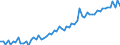 KN 07109000 /Exporte /Einheit = Preise (Euro/Tonne) /Partnerland: Ver.koenigreich(Ohne Nordirland) /Meldeland: Eur27_2020 /07109000:Mischungen von Gemüsen, Auch in Wasser Oder Dampf Gekocht, Gefroren