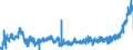 KN 07109000 /Exporte /Einheit = Preise (Euro/Tonne) /Partnerland: Schweden /Meldeland: Eur27_2020 /07109000:Mischungen von Gemüsen, Auch in Wasser Oder Dampf Gekocht, Gefroren