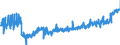 KN 07109000 /Exporte /Einheit = Preise (Euro/Tonne) /Partnerland: Estland /Meldeland: Eur27_2020 /07109000:Mischungen von Gemüsen, Auch in Wasser Oder Dampf Gekocht, Gefroren