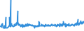 KN 07109000 /Exporte /Einheit = Preise (Euro/Tonne) /Partnerland: Polen /Meldeland: Eur27_2020 /07109000:Mischungen von Gemüsen, Auch in Wasser Oder Dampf Gekocht, Gefroren